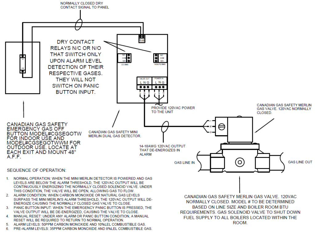 CSD1 Emergency Shutdown Solution CGS Canadian Gas Safety Inc